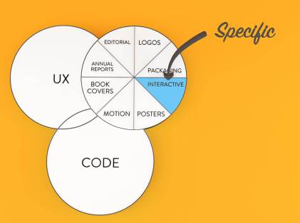 interactive-ui-design
