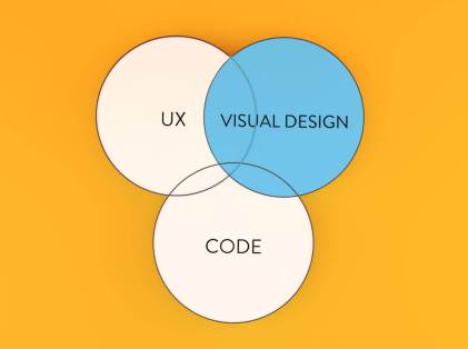 ui-ux-visual-design